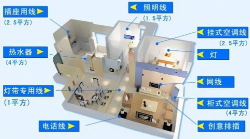 �������ߵĳ�ʶ�͹���ע������