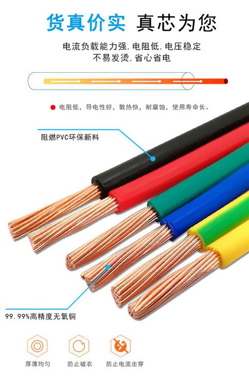 电线、电缆叫法不同?